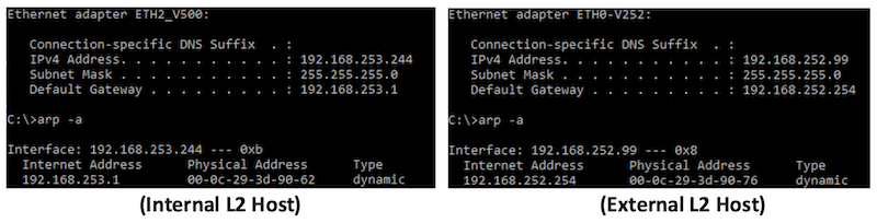 Figure 5. &nbsp;Hosts’ Default Gateways